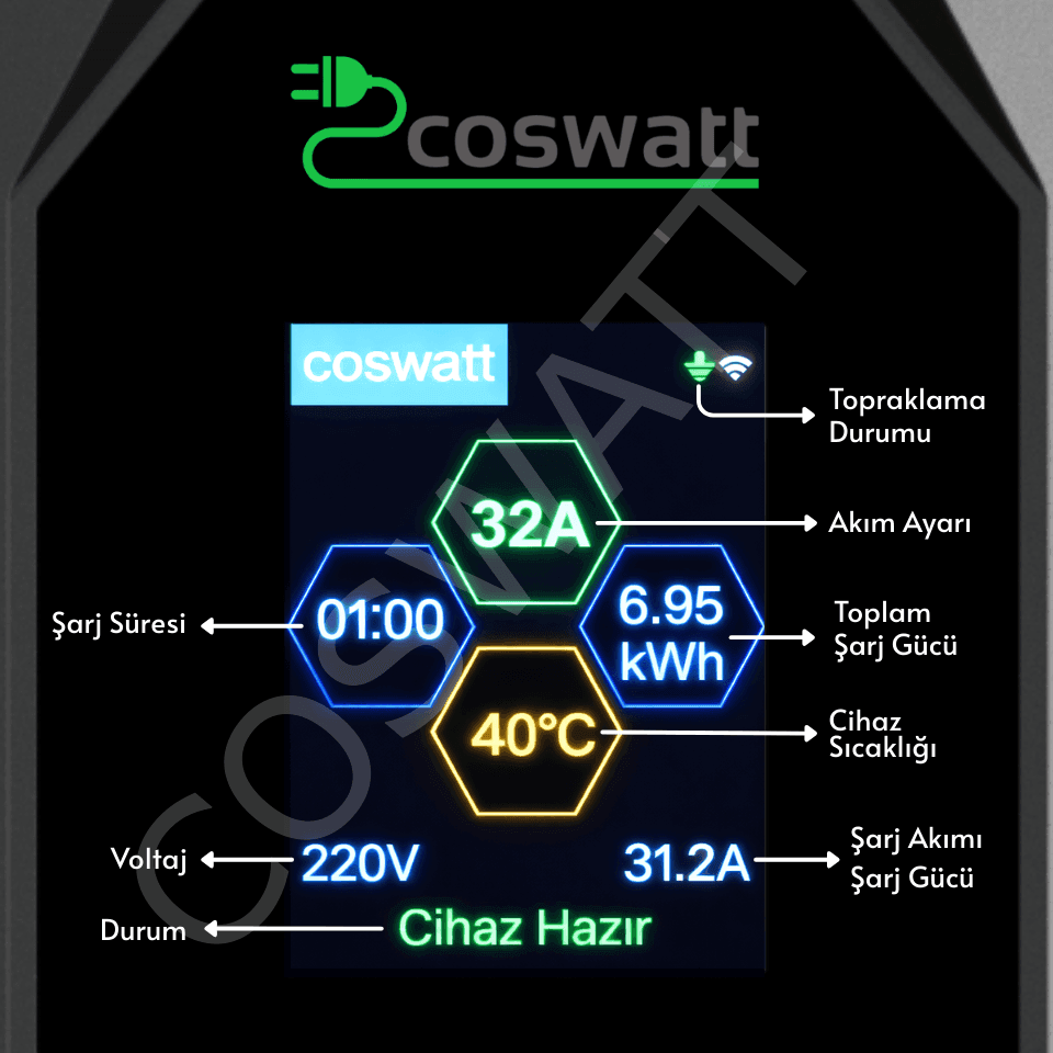 Coswatt CS-P1-32A 7.4 kW Taşınabilir EV Şarj Cihazı (5 metre) - 5