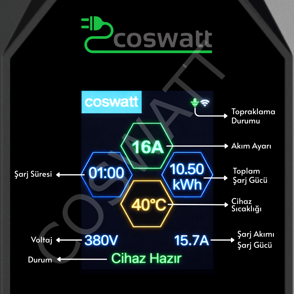Coswatt CS-P3-16A 11 kW Taşınabilir EV Şarj Cihazı (5 metre) - 5