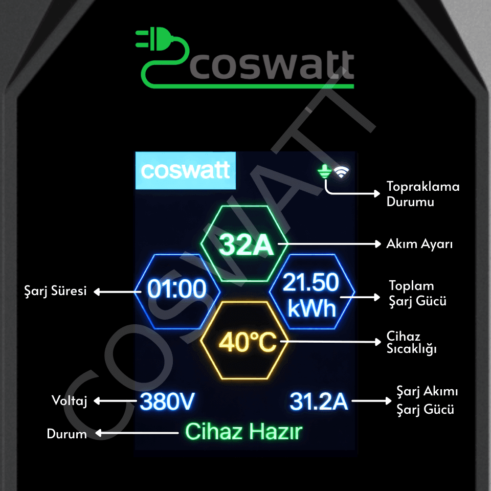 Coswatt CS-P3-32A 22 kW Taşınabilir EV Şarj Cihazı (8 metre) - 5