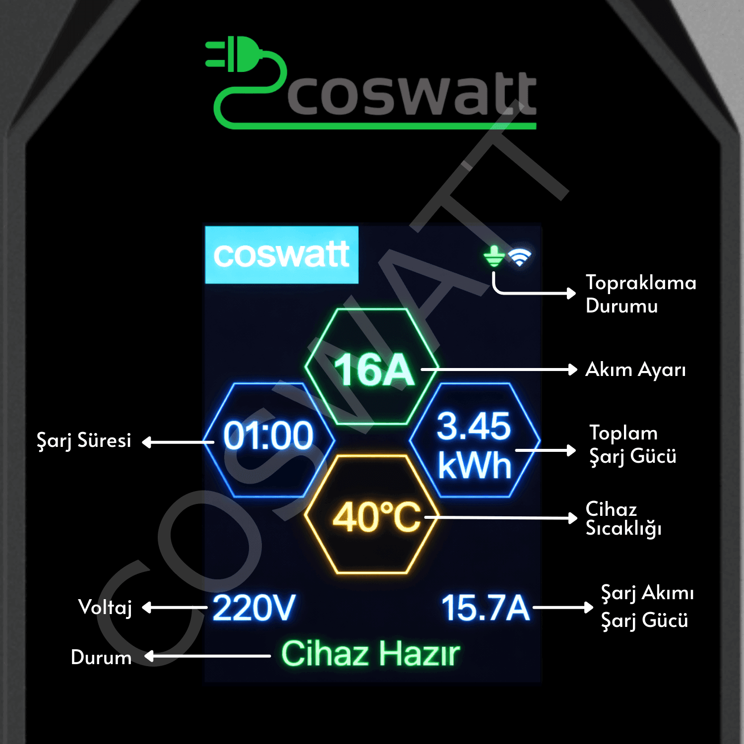 Coswatt CS-P1-16A 3.5 kW Taşınabilir EV Şarj Cihazı (8 metre) - 4