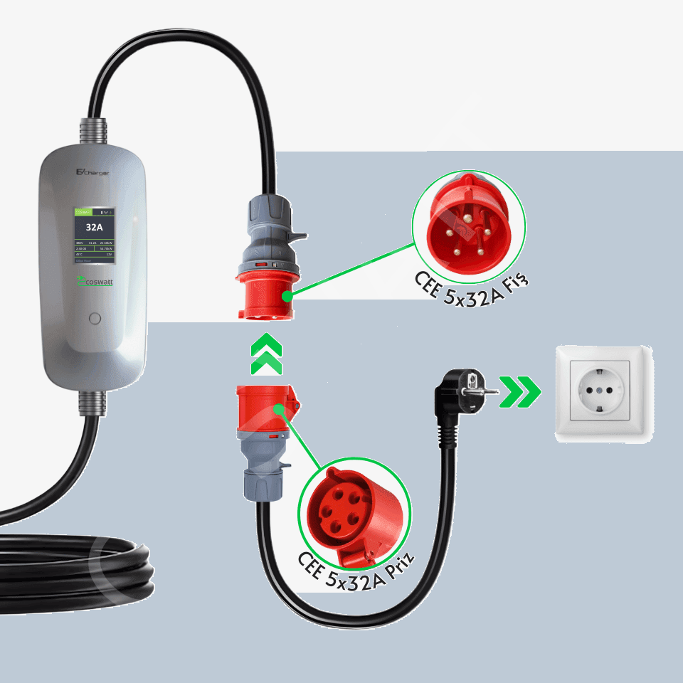 Coswatt Dönüştürücü Adaptör — 5×32A CEE → Schuko (22 kW İçin)