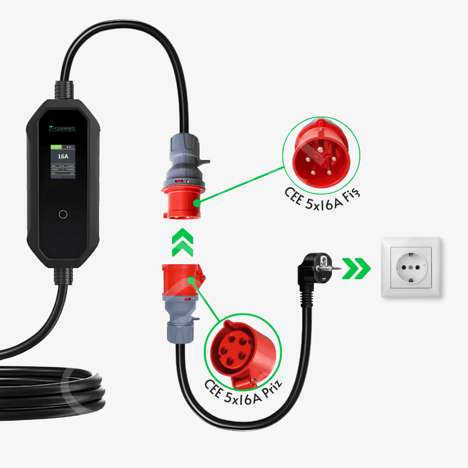 Coswatt Dönüştürücü Adaptör — 5×16A CEE → Schuko (11 kW İçin)
