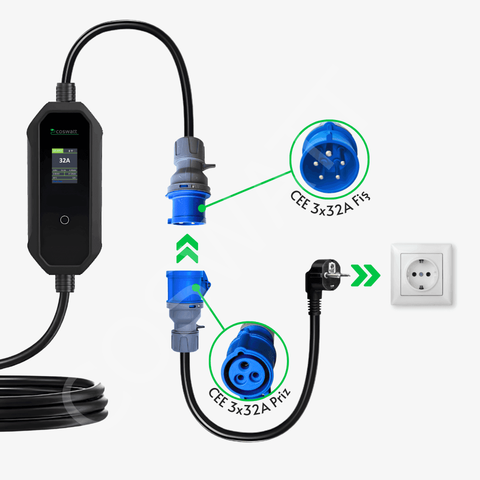 Coswatt Dönüştürücü Adaptör — 3×32A CEE → Schuko (7.4 kW İçin)